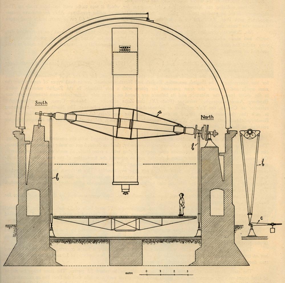 Sketch of the mounting of the Zeiss double 60-cm-R