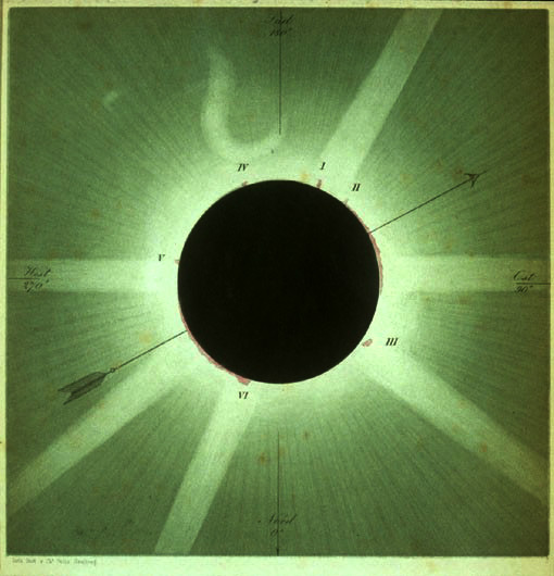 Solar eclipse expedition to La Plata, Spain (1860)