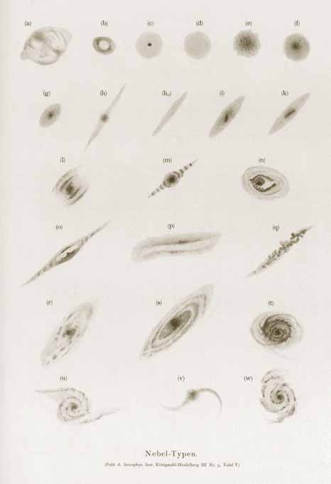 Types of nebulae, defined by Max Wolf in 1908 (LSW