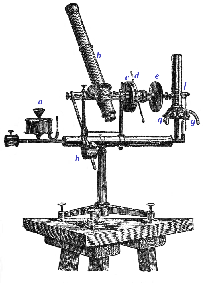 Zöllner photometer (1871) (Wikipedia)