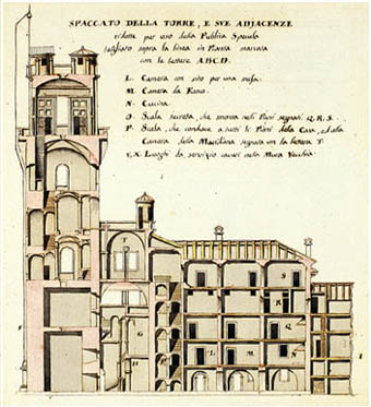 La Specola, Osservatorio Astronomico di Padova (17